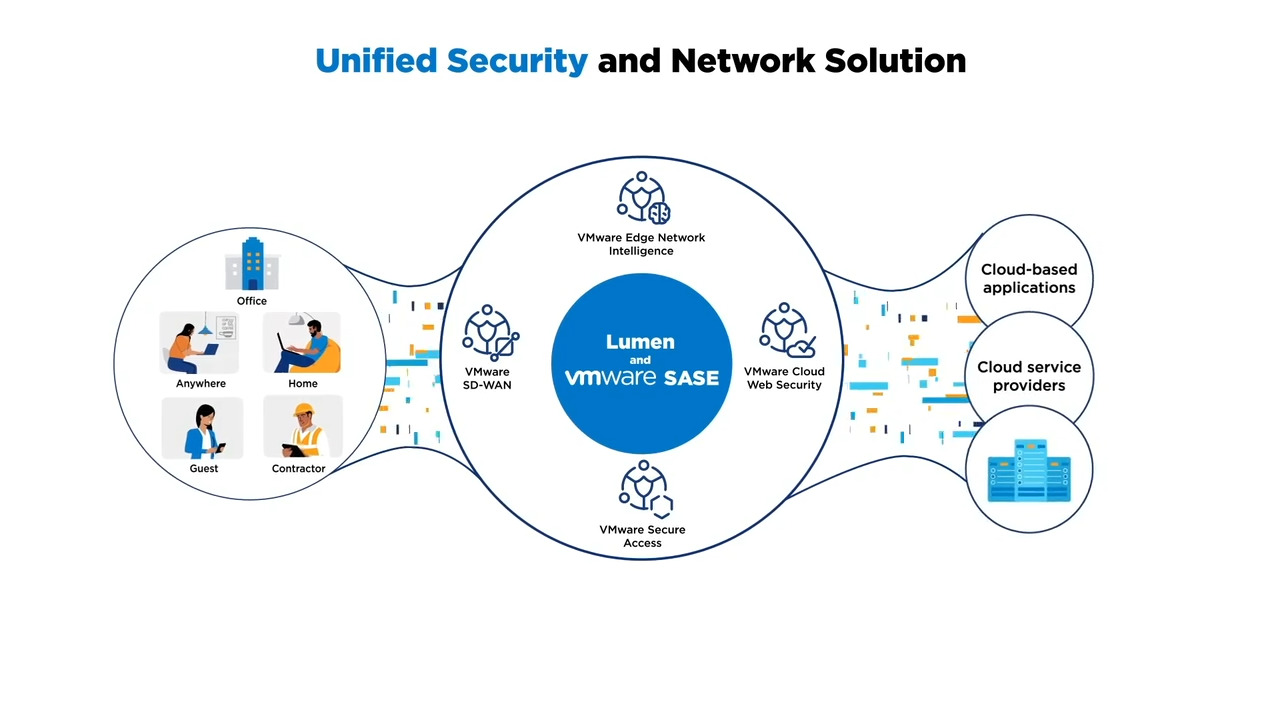 A fully integrated network and security converged solution deployed at the edge, enabling a single, seamless, secure access experience